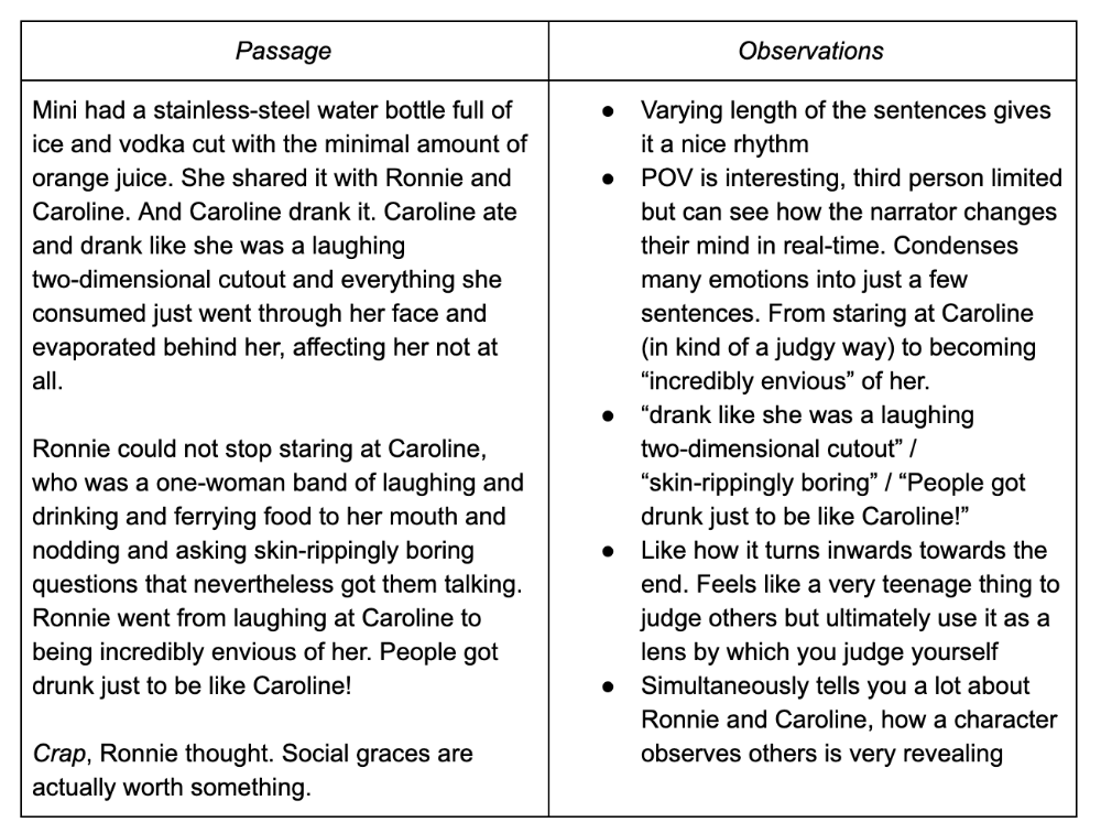 An example of a double entry journal with the left column showing the passage to be analyzed and the right column showing observations about the passage