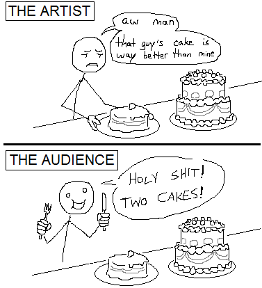 Two pictures with a stick figure looking at two cakes on a table. The first represents the artist who looks at the cake and says "aw man that guy's cake is way better than mine." The bottom figure represents the audience and exclaims "holy shit! two cakes!"