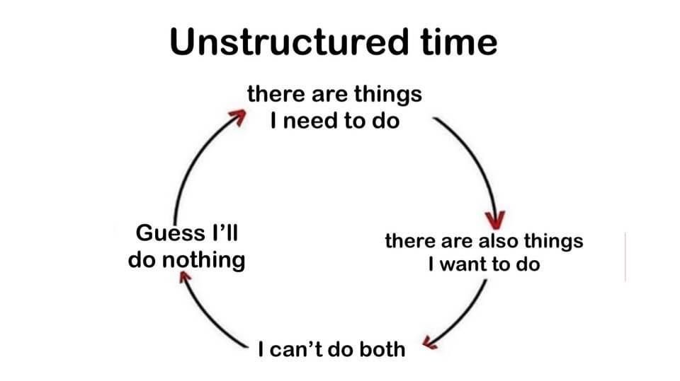 A circular flow chart titled "Unstructured time" with the following progression: there are things I need to do, there are also things I want to do, I can't do both, guess I'll do nothing.