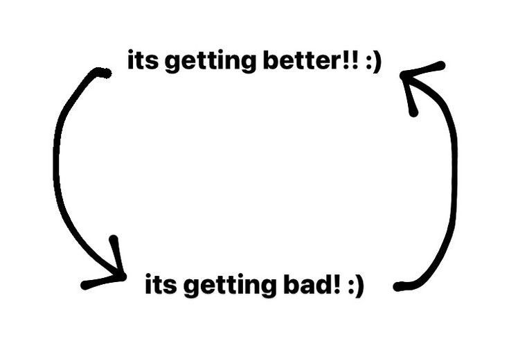 A cyclical graph between "it's getting better!" and "it's getting bad!"