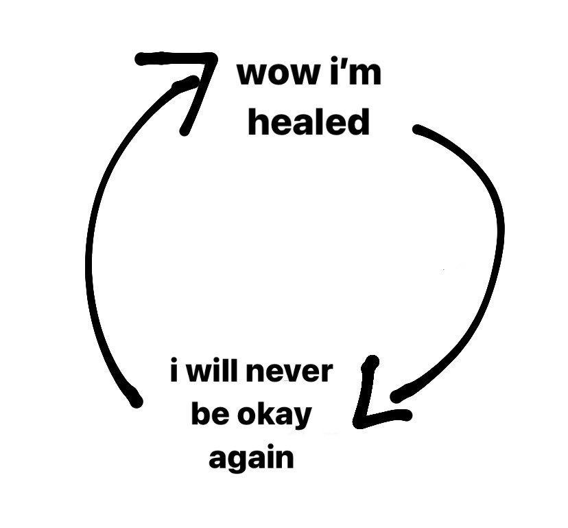 A cycle between two states: "wow I'm healed" and "I will never be okay again."